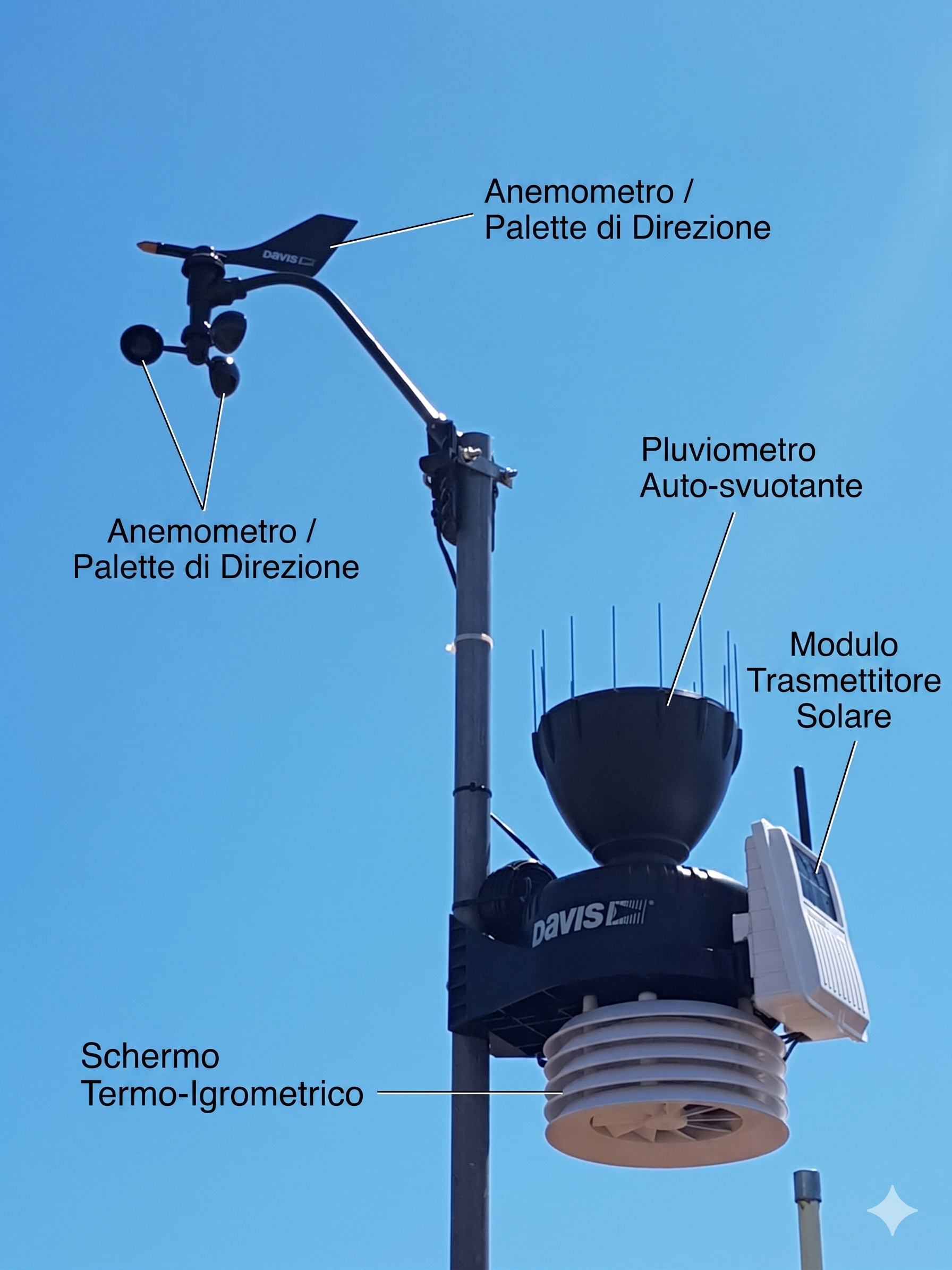 Stazione meteo Davis Vantage Pro2 — Capanne, Montopoli in Val d'Arno